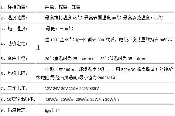 自限溫電伴熱帶技術(shù)指標(biāo)